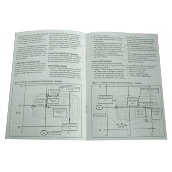 Military Template Technology GPS Plotting Protractor